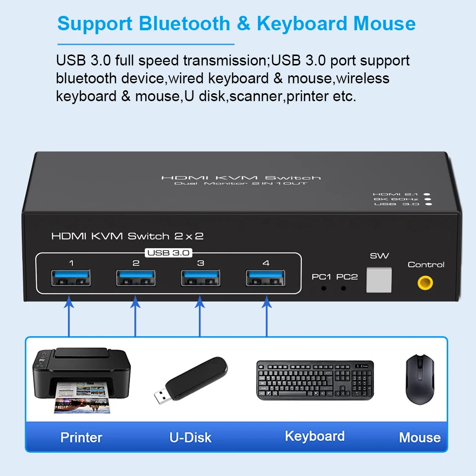 2X2 KVM Switch Dual Monitor 4k 144Hz HDMI 2.1 KVM Switch Extended Display HDMI D