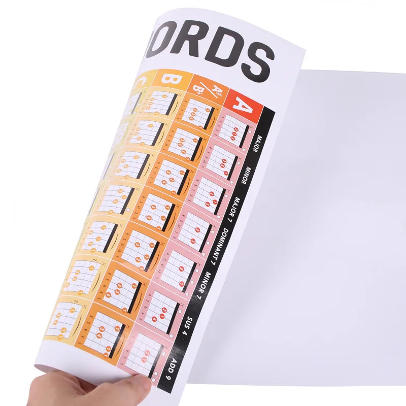 フレットガイド付きのギターコードポスター、コードポスト