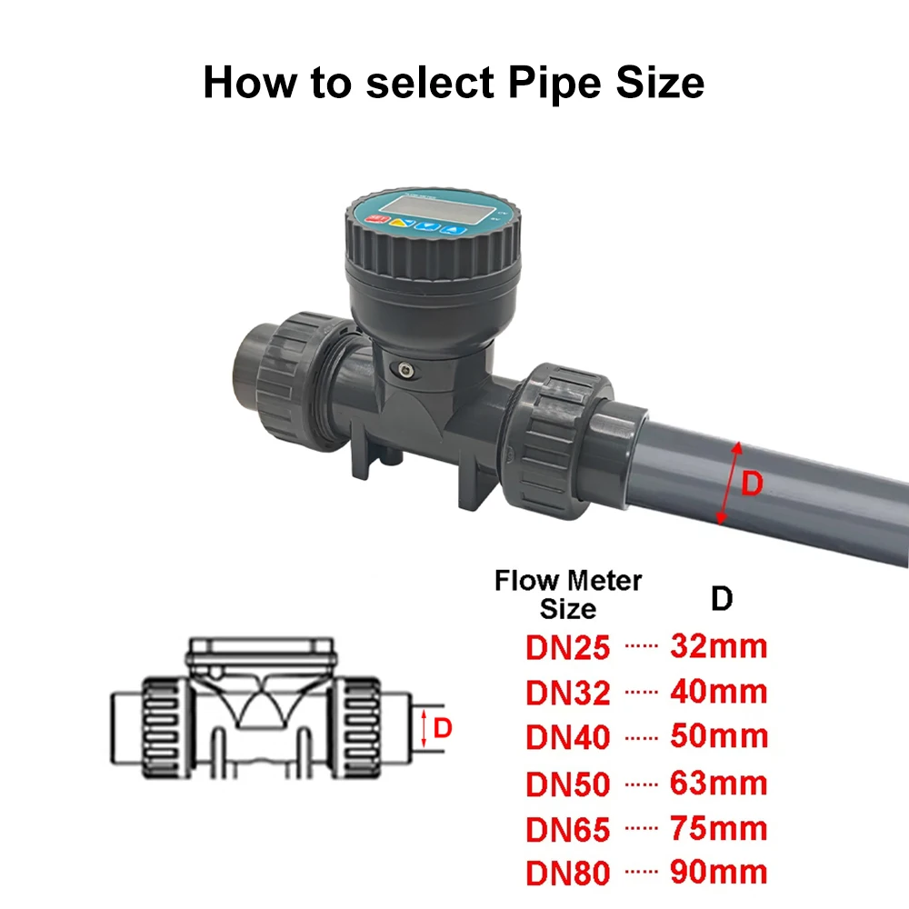 Smart LCD Digital Display Flowmeter RS485 Electronic Flowmeter PVC Large Diameter Flow Sensor For Farm/Garden Irrigation