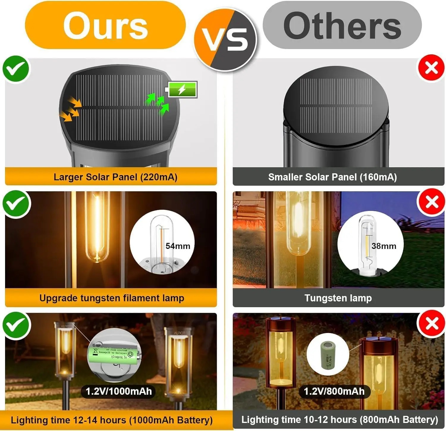 LED Solar Pathway Lights Outdoor  Garden Lamp Waterproof Landscape Lights Lights Walkway Driveway Lawn Patio Garden Decor