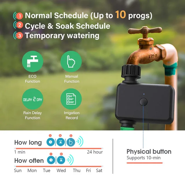 Garden 2.4GHz & 5GHz Dual-band WiFi Irrigation Timer Intelligent Remote APP Control Automatic Watering System IP55 Waterproof 6