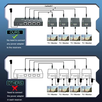 4K 무선 HDMI DVI KVM 이더넷 IP RJ45 Cat5 Cat6 광섬유 케이블 익스텐더 송신기 수신기 어댑터, 60, 100, 200m, 2, 20km