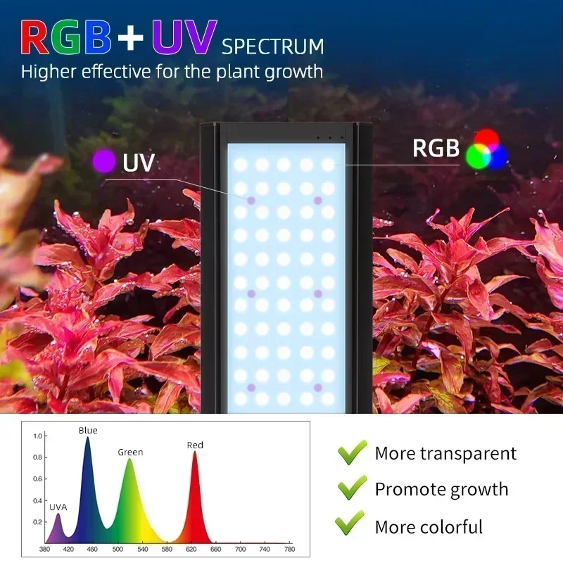 WEEK AQUA M PRO 水草育成用ライト Amazon.com : Week Aqua M Series RGB UV LED Dimming Smart