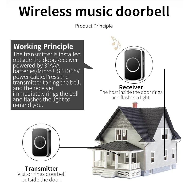 Wireless Doorbell Home DC Battery-Operated Waterproof Intelligent 300 Meter Remote Control 60 Ringtones Outdoor Call Bell