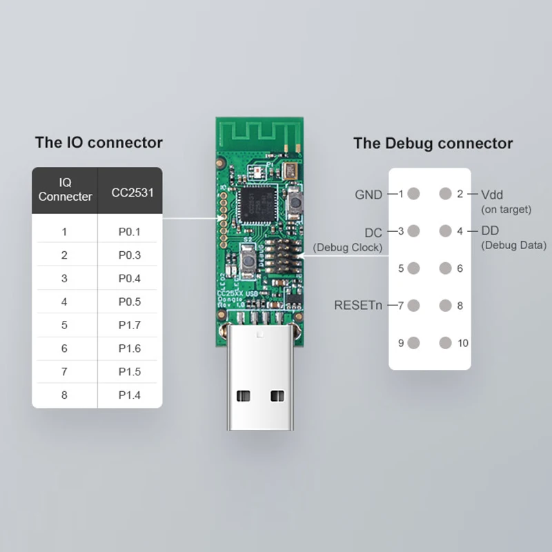 Sonoff ZB Zigbee CC2531 USB Dongle Module Smart Home Bare Board Packet Protocol Analyzer USB Interface Dongle Capture Packet New