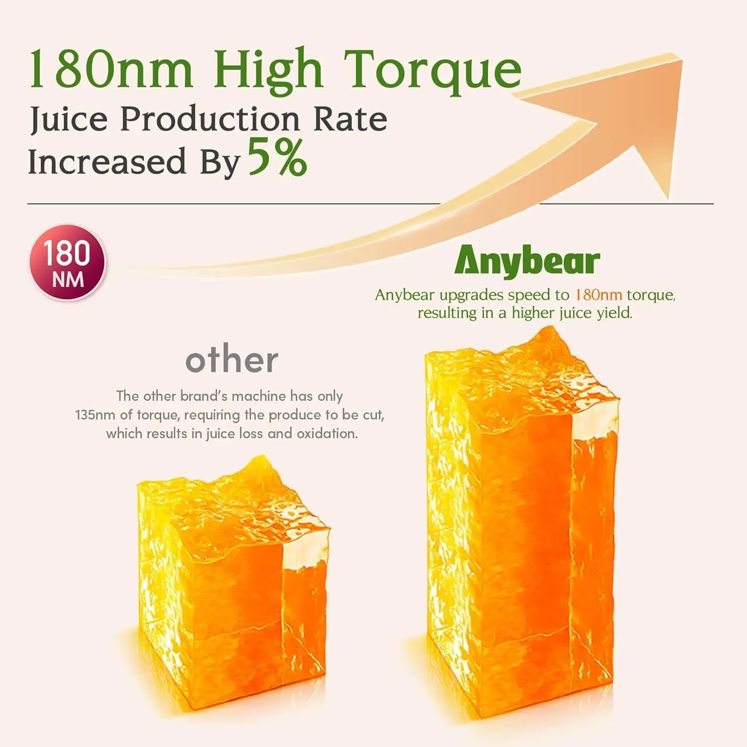 Large Feed Chute Fit Whole Fruits Vegetables, Slow Juicer with 2 Auger 6
