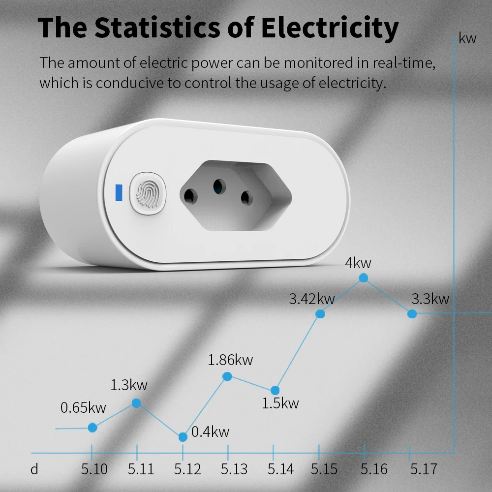 Domácí automatizace chytrá nástrčkový tuya WIFI kolíček 16A brazílie předpis smartlife app daleký ovládání kompatibilní google domácí a alexa