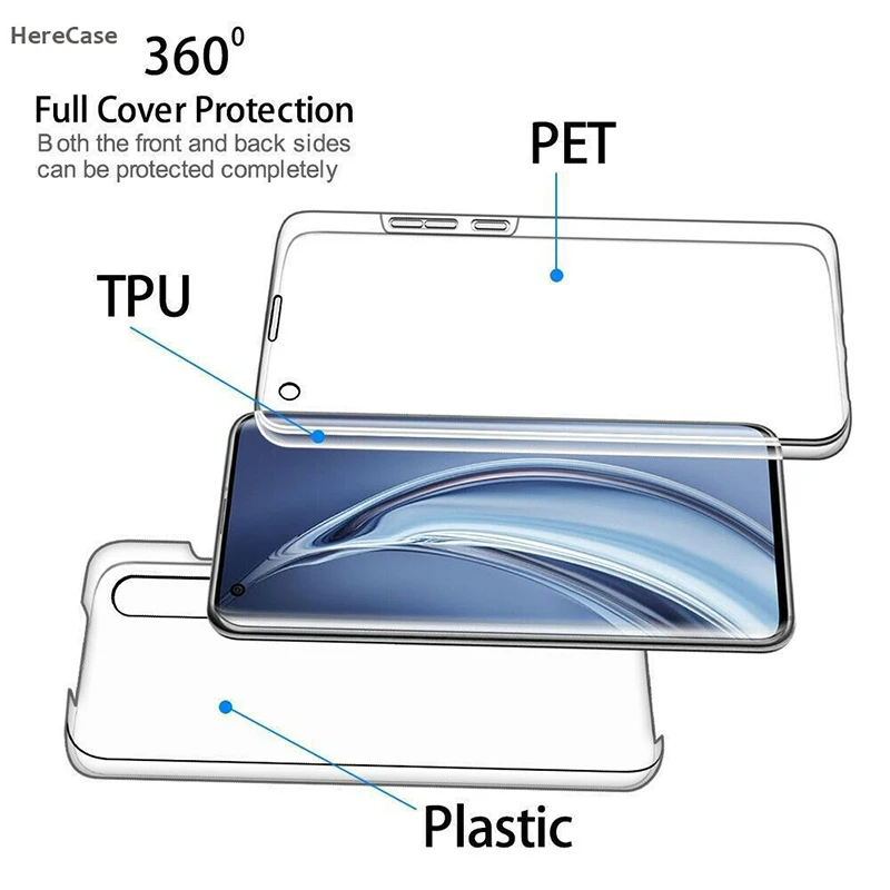 Premium 360° Transparent Shockproof Full Body Screen Protector Case
