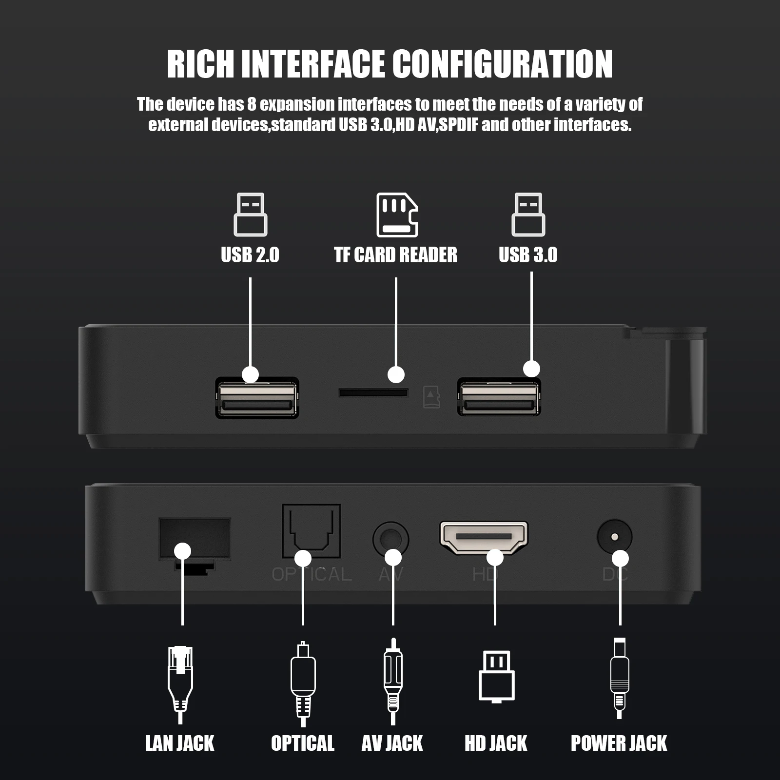 Phones e Accessories