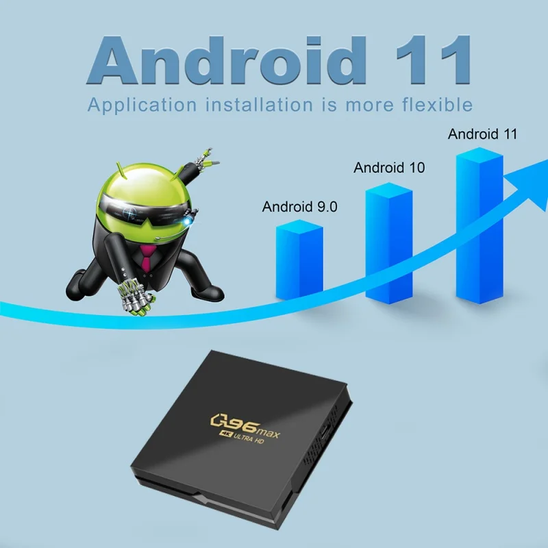 Фото ТВ-приставка Q96 MAX, Android 11, четырехъядерный процессор Amlogic S905, HD телеприставка, медиаплеер H. 265, 8 ГБ, 128 ГБ, Wi-Fi, 4K, домашние кинотеатры, Iptv tv №4