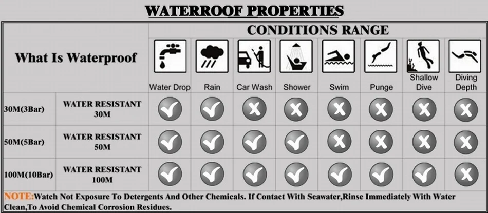 Класс водонепроницаемости wr50 (5 атм). Wr30 3 атм водонепроницаемость что это. Класс водонепроницаемости wr50 (5 ATM). WR 30 Водозащита.