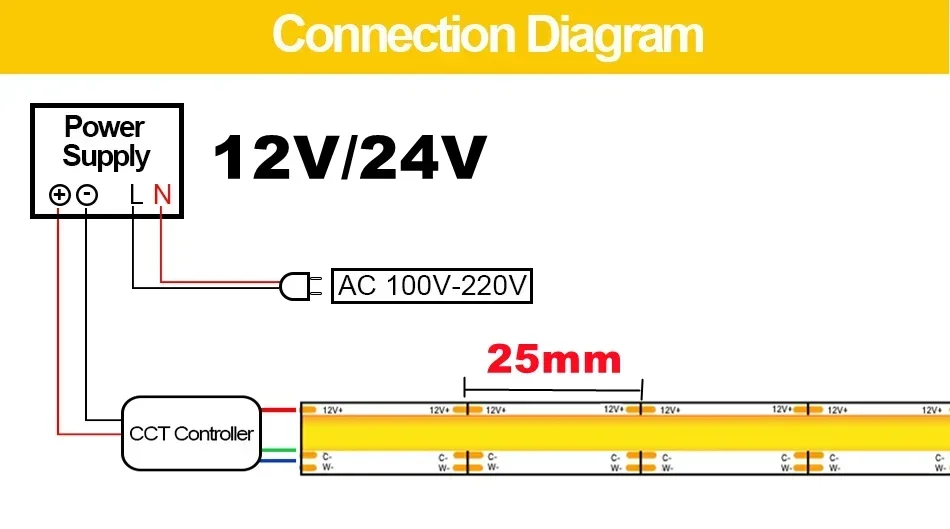 FCOB CCT LED Light Strip 608 LEDs High Density Flexible FOB COB 10mm Sd0a2f50f38884de79e4fa27820c2d611r