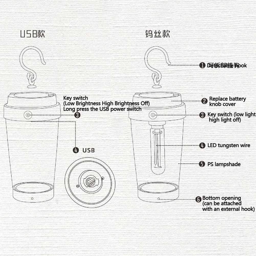 Description Picture 6 of itemLED Camping Light Portable Work Light Waterproof Outdoor Hanging Light 2 Gear Camping Ambient Light with Hook for Home Decor
