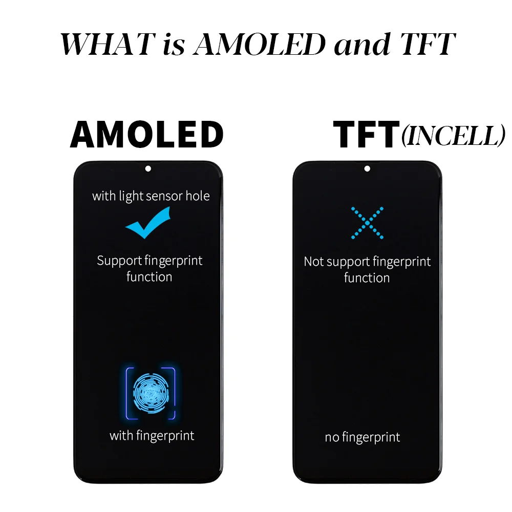 Рисунок 2 - ЖК-дисплей Super AMOLED 6