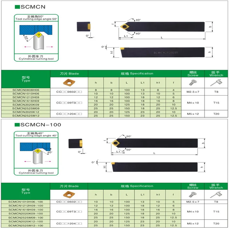 SCLCR1010 1212 1616 SCKCR SCFCR SCMCN SCGCR SCBCR SCACR Degrees External Turning Tool Holder For Used on CNC Lathe Machine lathe tool holder tool holder lathe tool