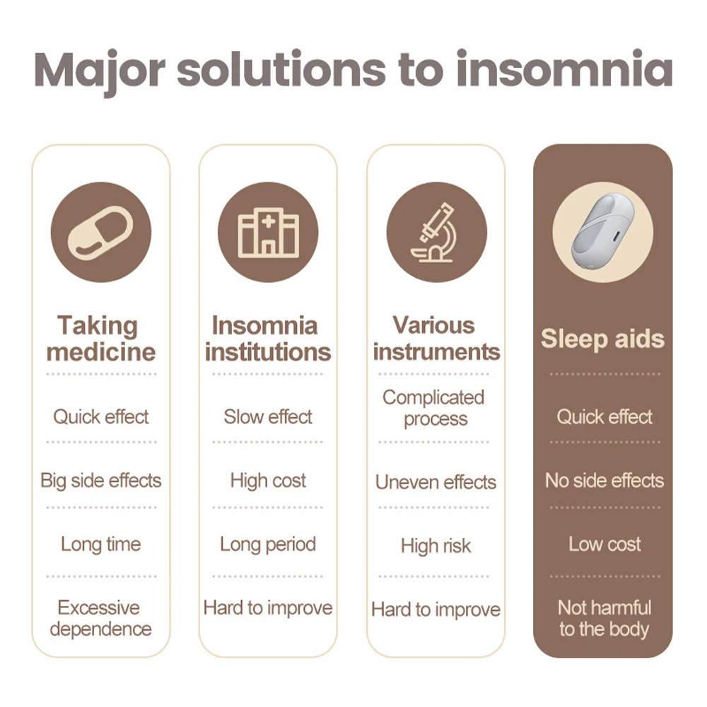 Samrt Sleep Aid Device Handheld Low Frequency Pulse of Microcurrent Sleep Machine Insomnia Relief Anxiety Help Sleep