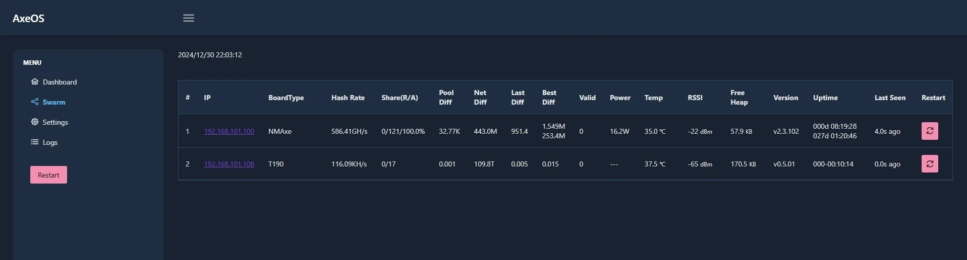 Swarm/NMController management