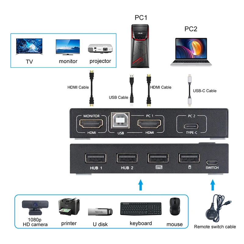 TYPE-C HDMI 호환 KVM 스위처 인터넷 스플리터 어댑터, HDMI 호환 공유 스위치, 2 in 1 Out 게임 스위치, 4K x 2K @ 30Hz