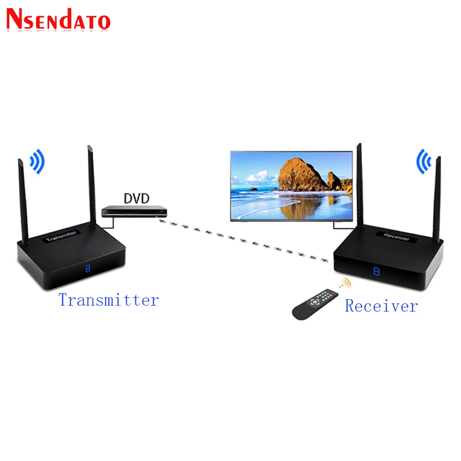 Measy HD595 5.8GHz 450M HDMI-Compatible Wireless AV Video Transmitter Sender Receiver kits Adapter For PC TV Box DVD Projector
