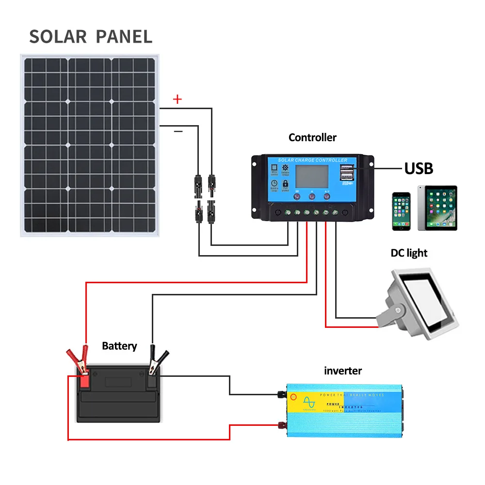 1200W Solar Panel Kit 18V High-Efficiency Portable Power Bank Home/Camping Outdoor Flexible Charging Solar Power Generation