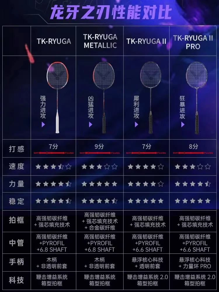 Victory Dragon Tooth Blade 1st Generation 2nd Generation TK-RYUGA I II Flame Red Deep Purple Offensive Badminton Racket badminton racket