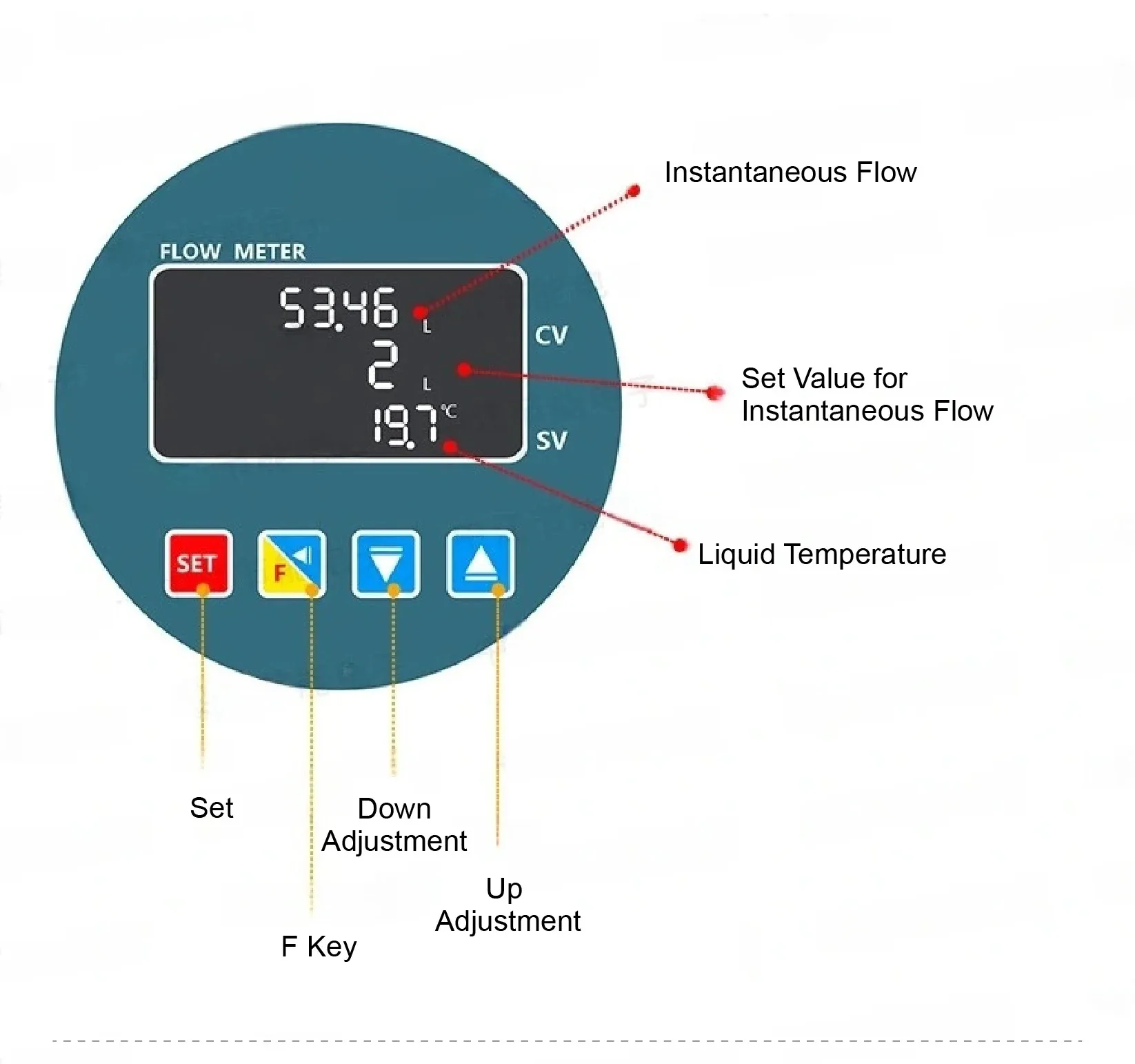 RS485 Stainless Steel Digital Display Flow Meter High Precision Liquid Water Flo