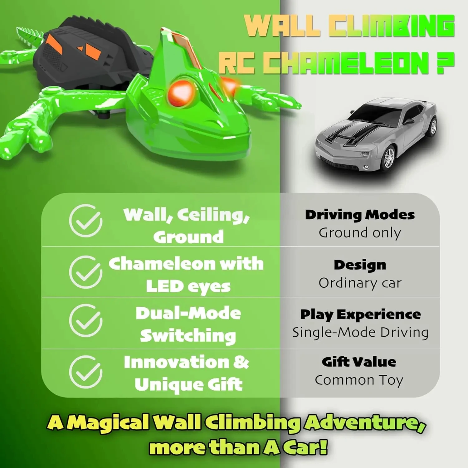 RC Gecko Toy for Kids Remote Control Wall Climbing