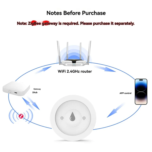 【Hot Cake】Tuya Zigbee Smart Water Sensor Water Leak Detector Alarm APP Remote Control Water Leak Sensor Water Tank Full Alarm 1