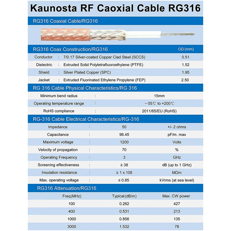 RG316 Jumper Cable 6 Inch/15Cm SMA Male To Male+SMA Female To Female Cable+RP-SMA Male Female Cable+SMA Male To Dual