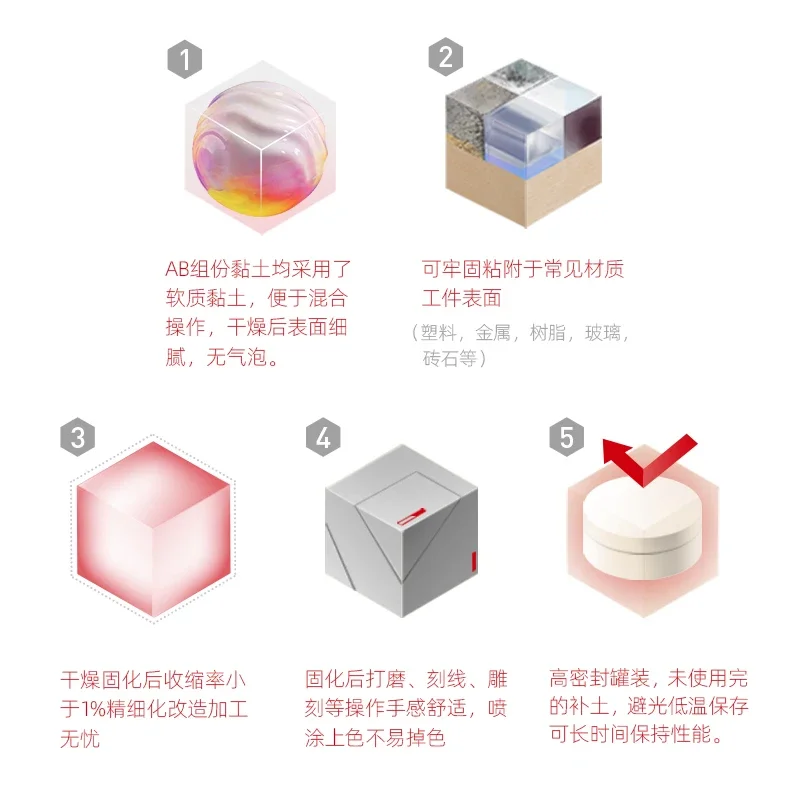 dsc-products