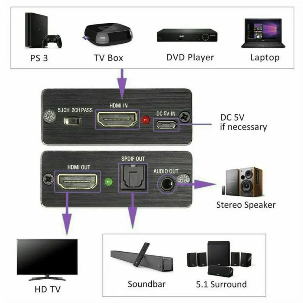 4K X 2K HDMI ȣȯ   ׷  ȯ,  TOSLINK SPDIF + 3.5mm  й 