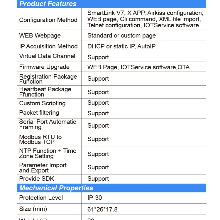 suporte para tcp ip telnet modbus, transferência de dados por wi-fi