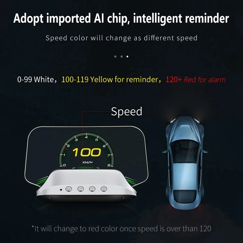 C3 ڵ  ÷,    ǰ HUD ׺̼,  ӵ º ǻ  OBD2