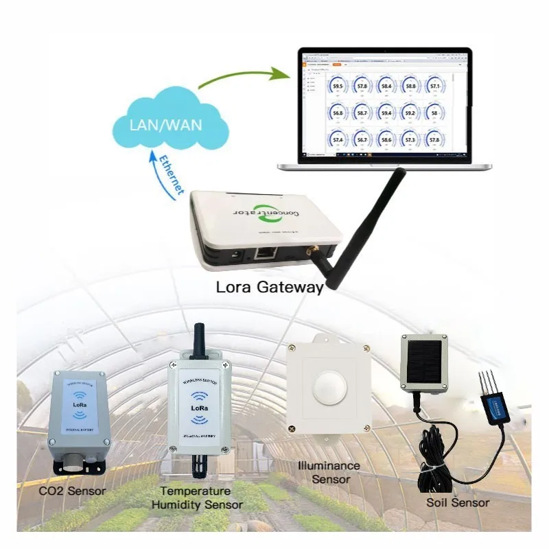 Farm Wireless Sensor Iot LoRa Agriculture Sensors for Wireless Greenhouse CO2 Temperature ...