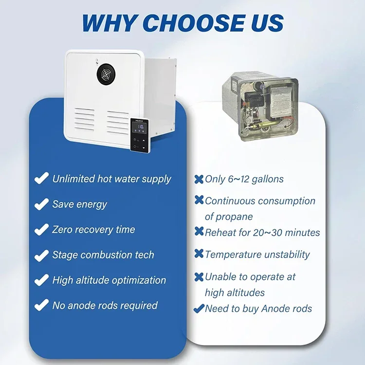 12V 10L 8L 6L Dc Camping RV LPG Gas Water Heater 2.2GPM 55000BTU Exquisite and Compact