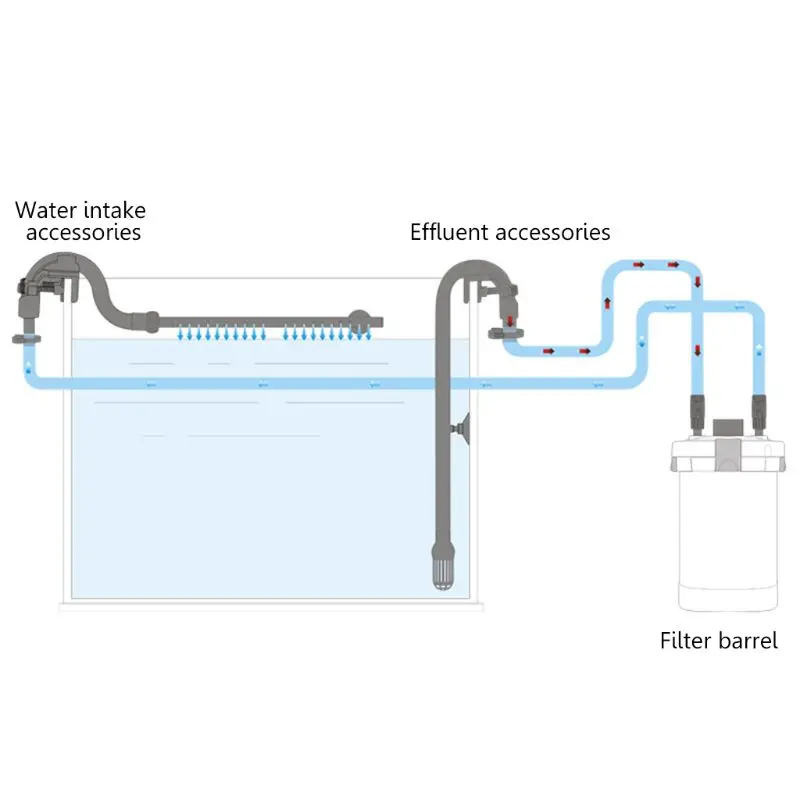 

Canister Filters Intake Outlet Tube External Filter Replacement Accessories
