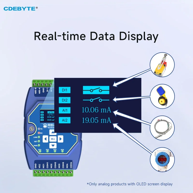 I/O Network Module for ME31-AAAX2240 RS485 ModBus Ethernet Rail Installation 2DI + 2AI + 4DO Industrial Grade 4~20mA