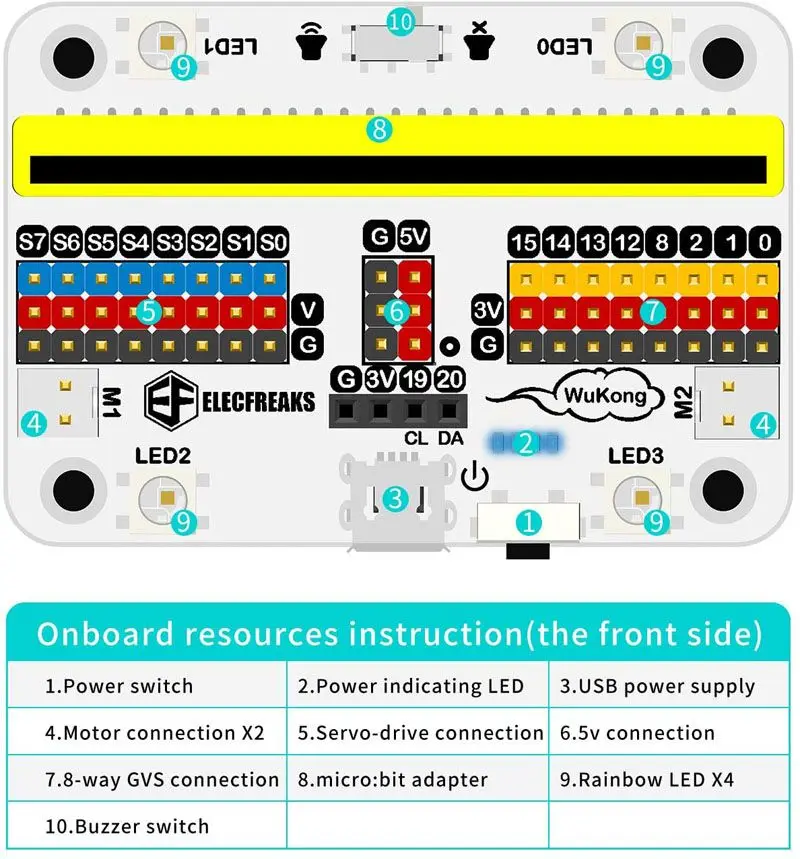 Micro:bit Wukong Expansion Board Adapter for Building Blocks Compatible with Legoeds Programing Project simulation building blocks