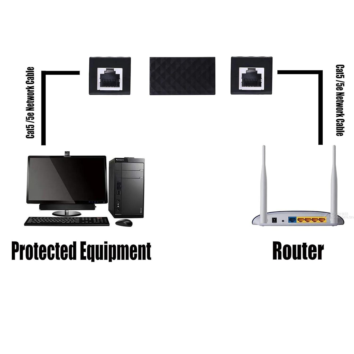 1pc 피뢰기 RJ45 암-암 잭 확장 어댑터 이더넷 서지 보호기 네트워크 보호 장치 검정색