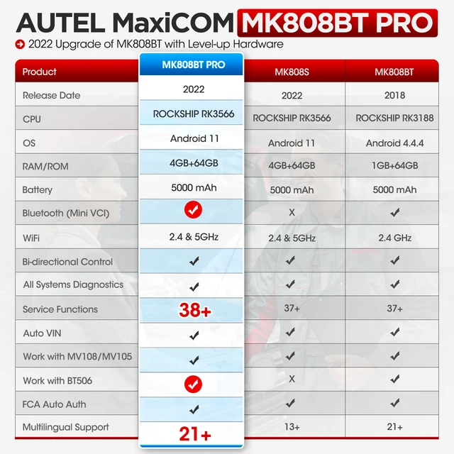 Autel-escáner Maxicom Mk808bt Pro 2023, Actualización De Hardware