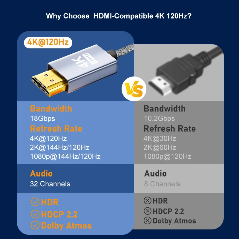 BENFEI Cavo USB C a HDMI 4K 0,9m, Cavo Tipo C a HDMI [Compatibile Thunderbolt 3/4] per iPhone 15 Pro/Max MacBook Pro/Air 2023 iPad Pro iMac S23 XPS 17 e altro