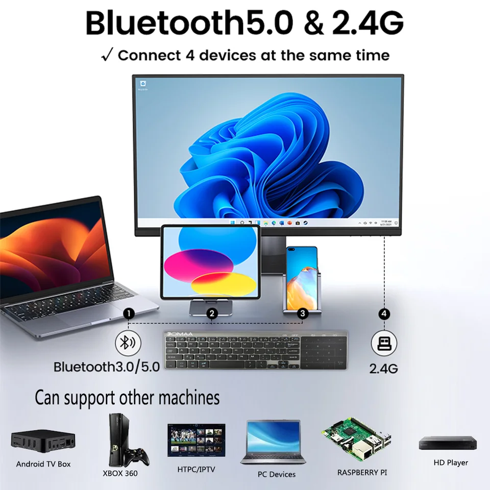 2.4G +Bluetooth Wireless Mini Keyboard with Number Touchpad for Notebook PC Smart TV Protable 59 Keys Wireless Mini Keyboard