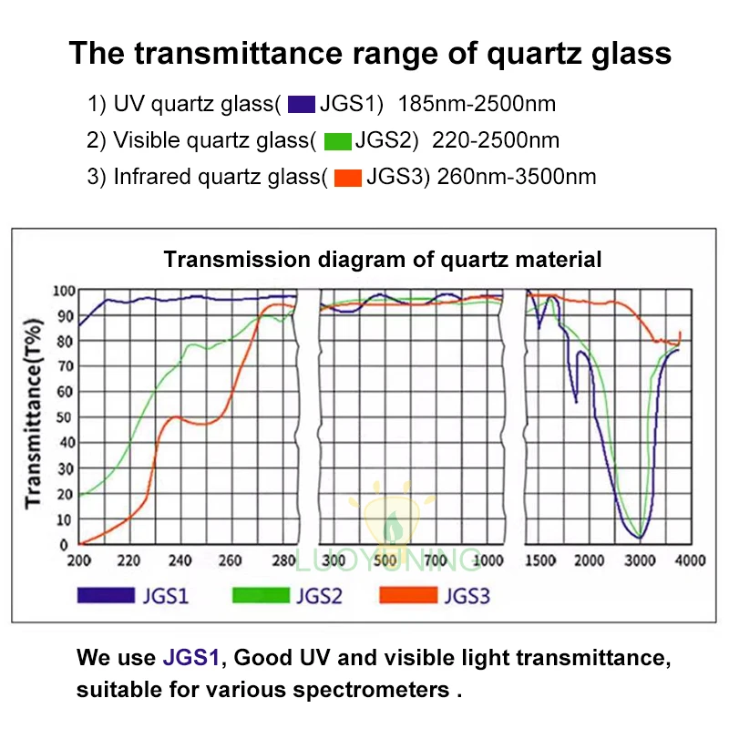 2pcs 10mm 3.5ml Quartz Cuvette Acid&Alkali Resistant Fluorescent Sample Cell For UV Visible Light Spectrometers Fluorometers