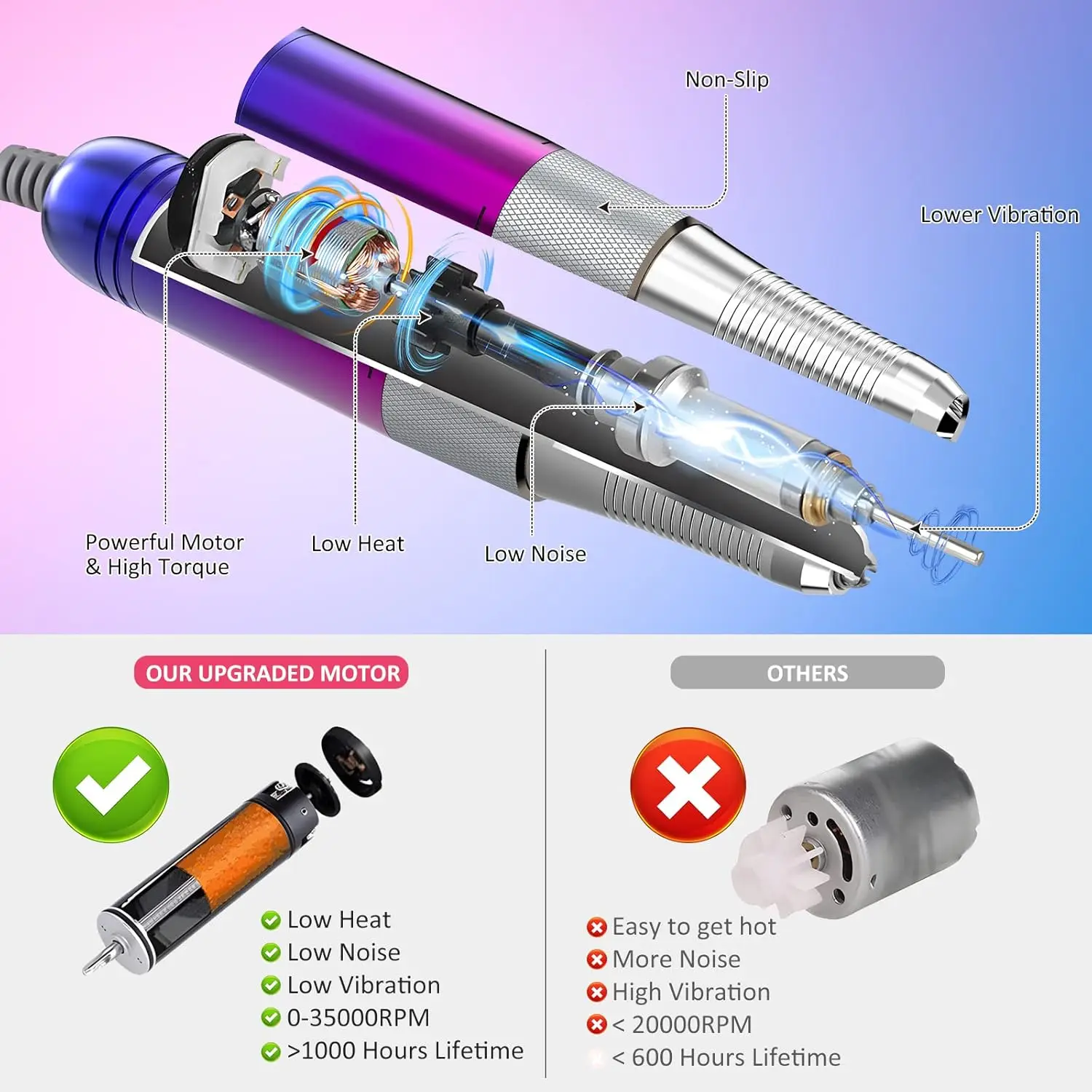 35000RPM Nail Drill Machine Gradient Color Electric Nail File with TFT Display Rechargeable Efile Professional Nail Drills for G 3