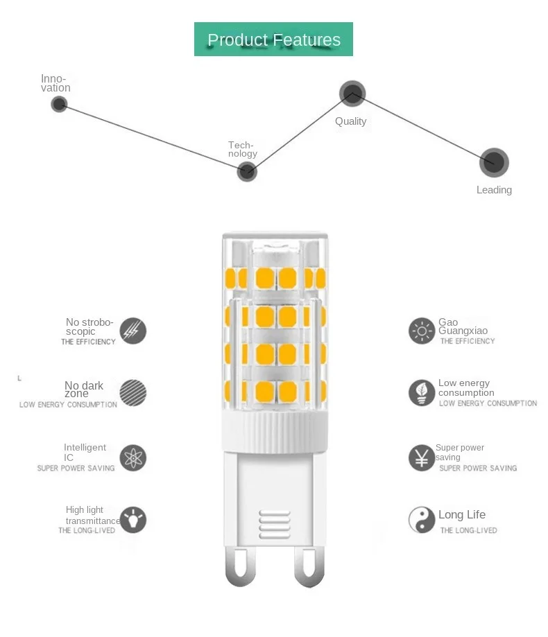 6 pz G9 COB LED lampadine lampada Silicone vetro 6X lampadina 220V frigorifero 5 W 7WCandle lampada mais caldo freddo bianco luce alogena perline