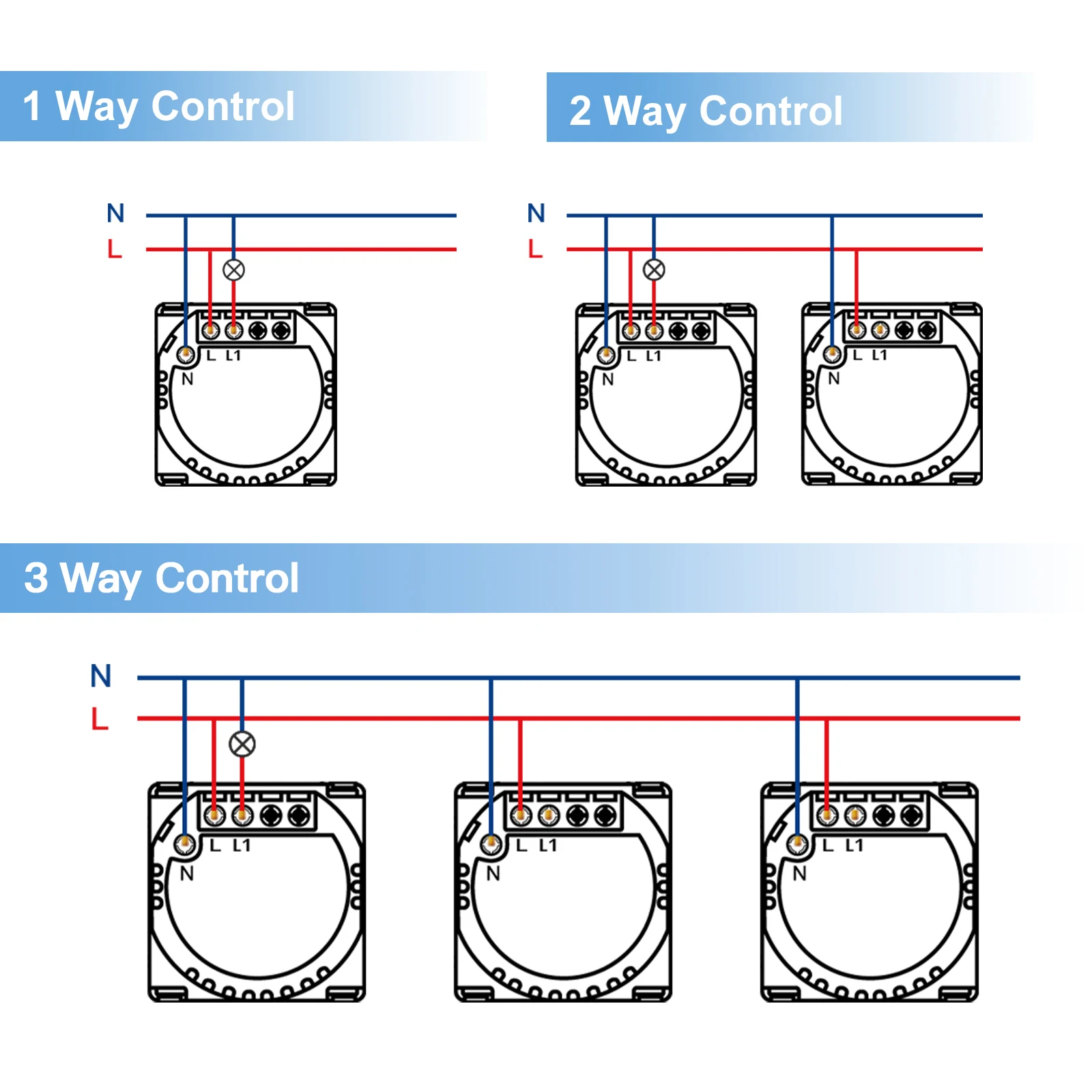 Description Picture 2 of itemBSEED 1/2/3Gang Zigbee Smart Switches Function Base Tuya Smart Life App Control Touch Glass Panel With Metal Plate DIY Parts