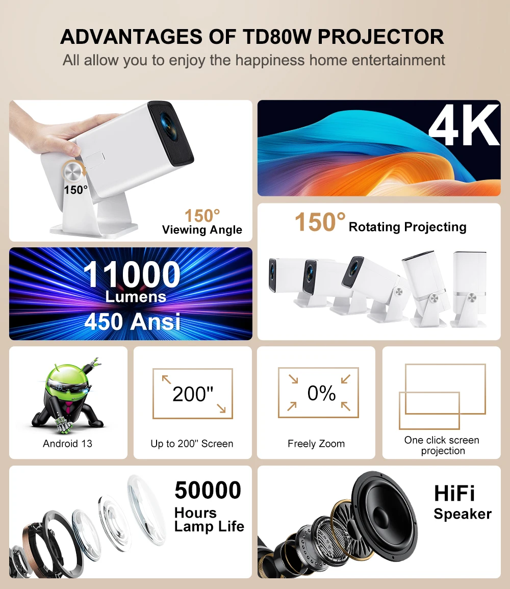 TD80W プロジェクター 本体 Amazon.com: TD80W Full HD 1080P Mini Projector 4K Android