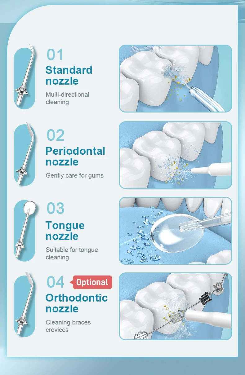 Description Picture 5 of itemDental Oral Irrigator Water Flosser Thread Teeth Pick Mouth Washing Machine 1500mah 4 Modes Type-C Rechargeable 300ml Tank