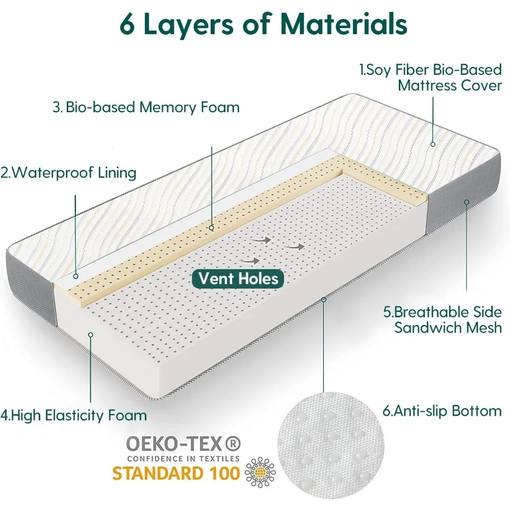 Biobased Crib & Toddler Mattress | Dual-Sided CertiPUR-US & USDA Certified Biobased Mattress | Washable Soybean 4
