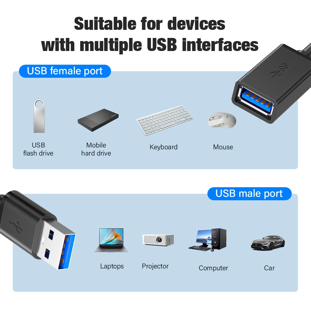 USB 3.0 Male to Female Extension Cable - High-Speed Extender Cord, Available in 1m and 5m Lengths